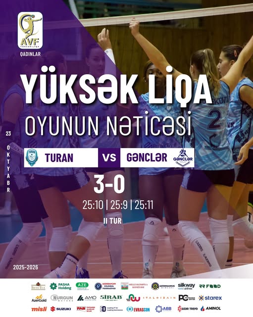 Bu gün qadın voleybolçuların Yüksək Liqasında II tur çərçivəsində “Turan” - “Gənclər” oyunu keçirilib.