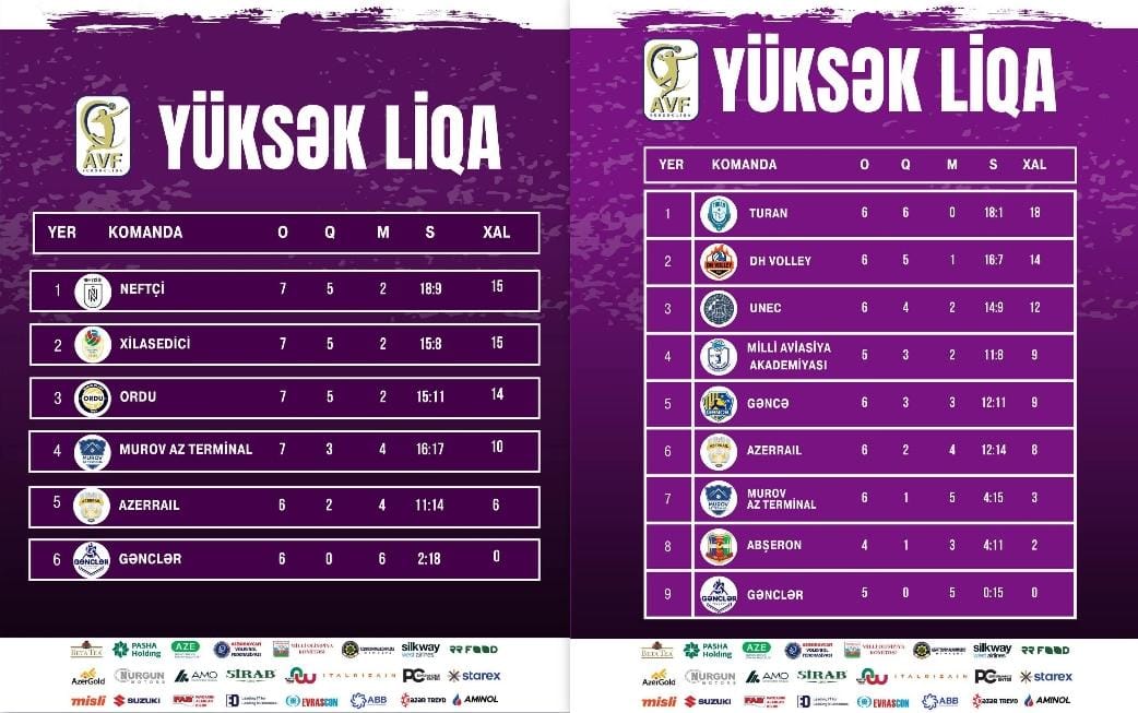 Qadın və kişi voleybolçuların Yüksək Liqalarında turnir cədvəli