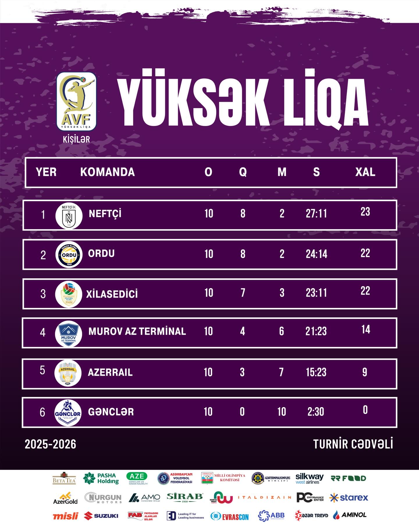 YÜKSƏK LİQA (kişilər)  Turnir cədvəli