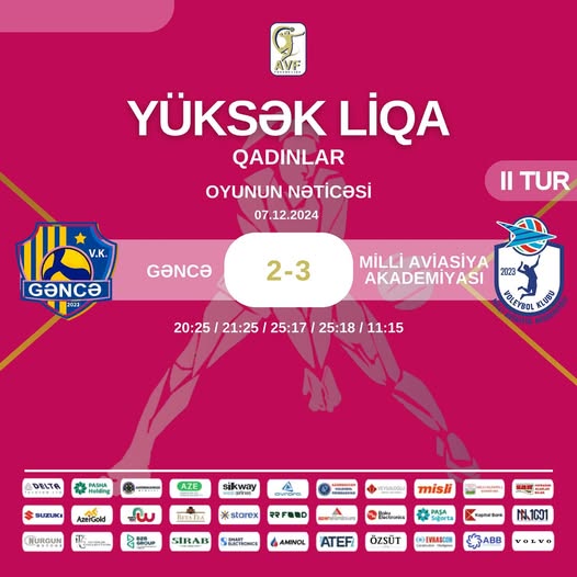 Gəncə İdman Sarayında “Gəncə” komandası “Milli Aviasiya Akademiyası” klubunu qəbul edib