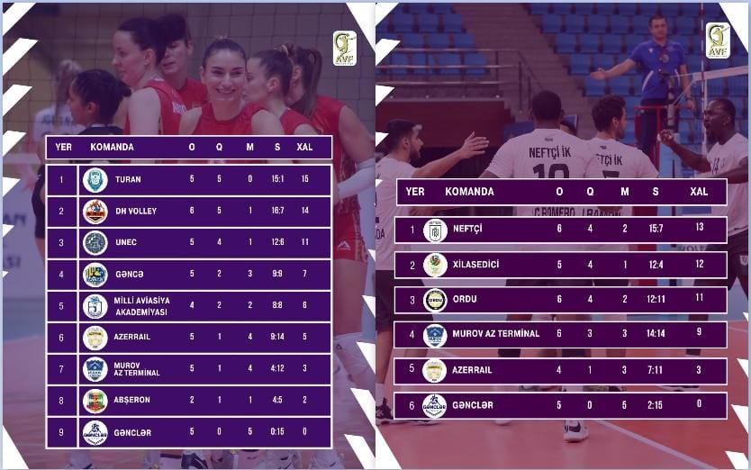 Qadın və kişi voleybolçuların Yüksək Liqalarında turnir cədvəli
                                  