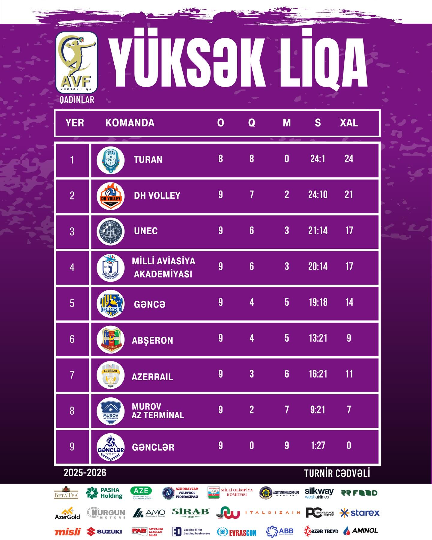 YÜKSƏK LİQA (qadınlar) Turnir cədvəli